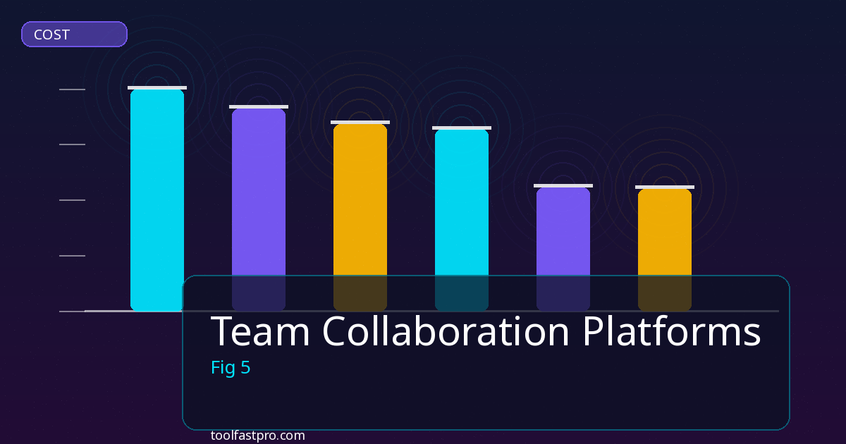 Team Collaboration Platforms tools and features overview
