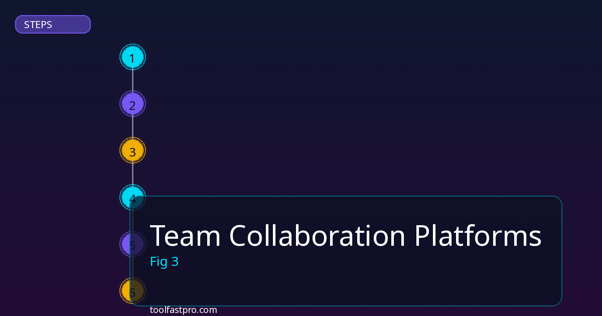 Team Collaboration Platforms step by step guide