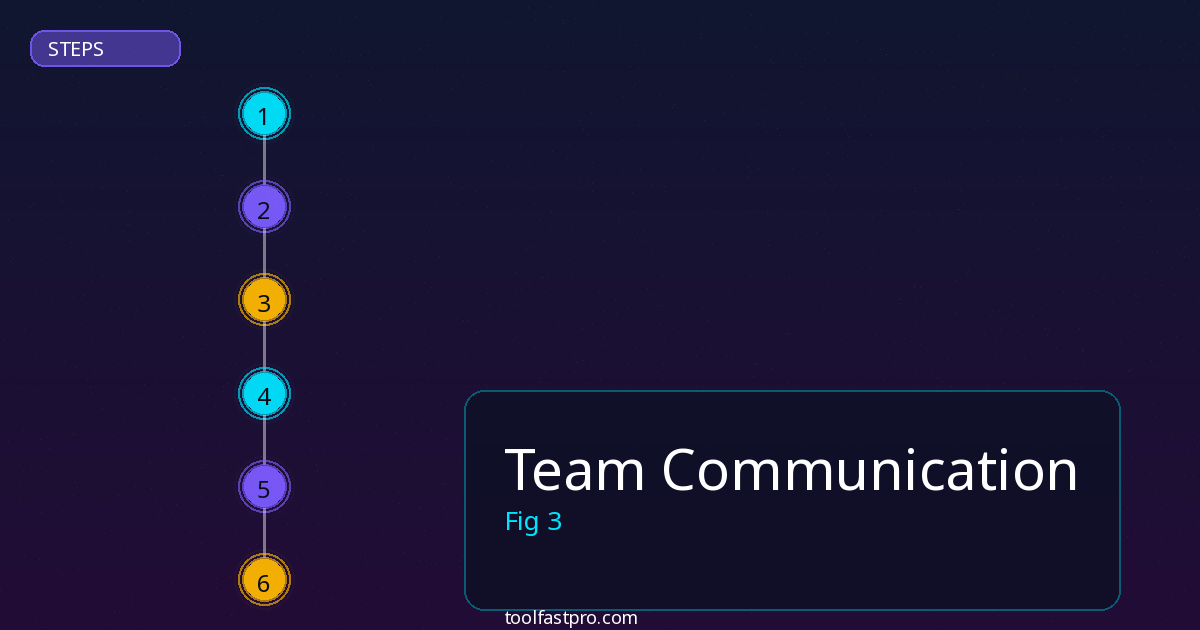 Team Communication step by step guide