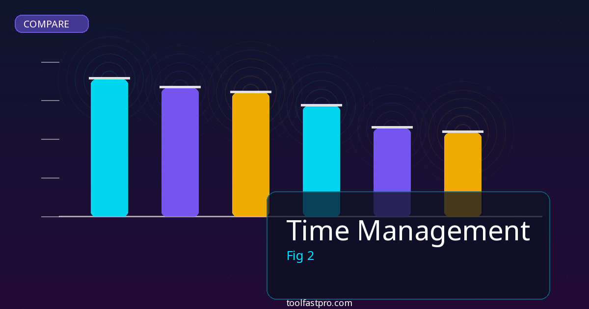 Time Management comparison and review