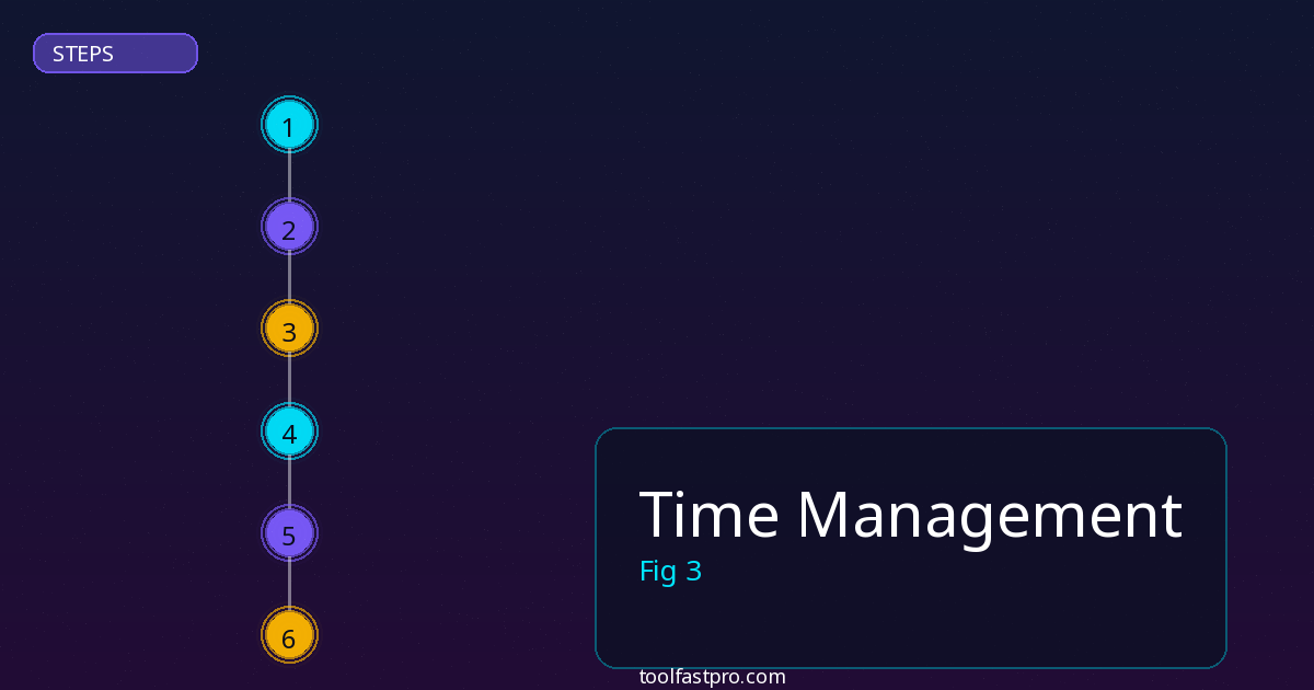 Time Management step by step guide