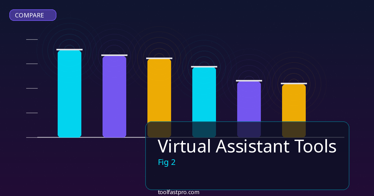 Virtual Assistant Tools comparison and review