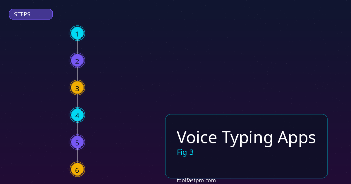 Voice Typing Apps cost and pricing analysis