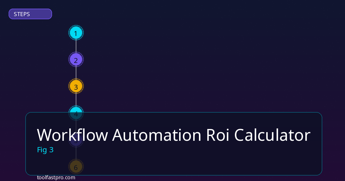 Workflow Automation Roi Calculator step by step guide