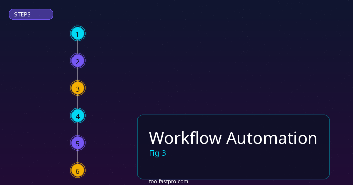 Workflow Automation step by step guide
