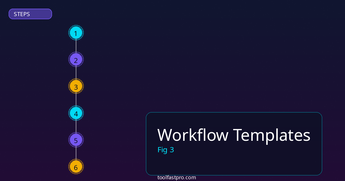 Workflow Templates step by step guide